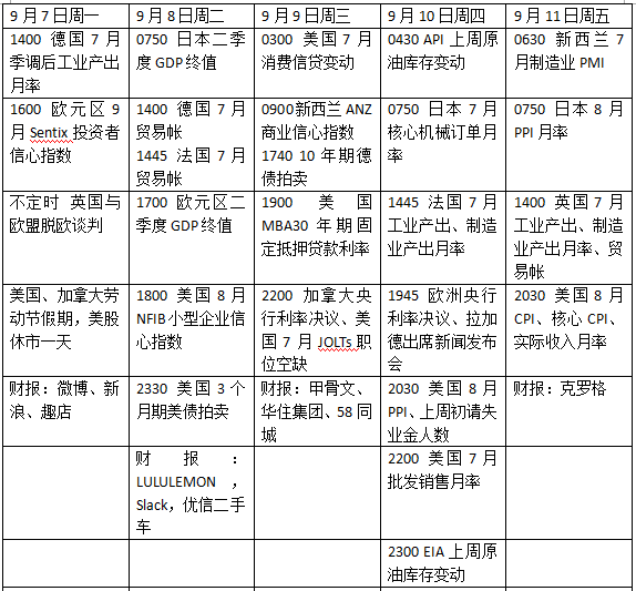 通胀|本周外盘看点丨美公布8月CPI数据通胀或回落？美股动荡继续？