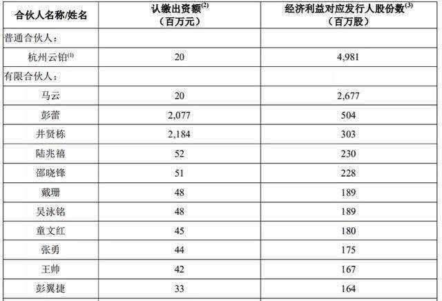 阿里人均收入_京东阿里营业收入对比