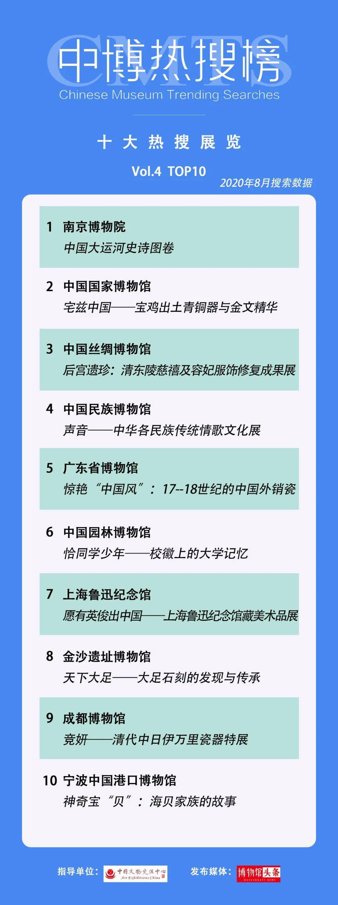 永利贵宾会|我也是花下载|第四期“中博热搜榜”发布 35个“十大热搜”月度榜单出