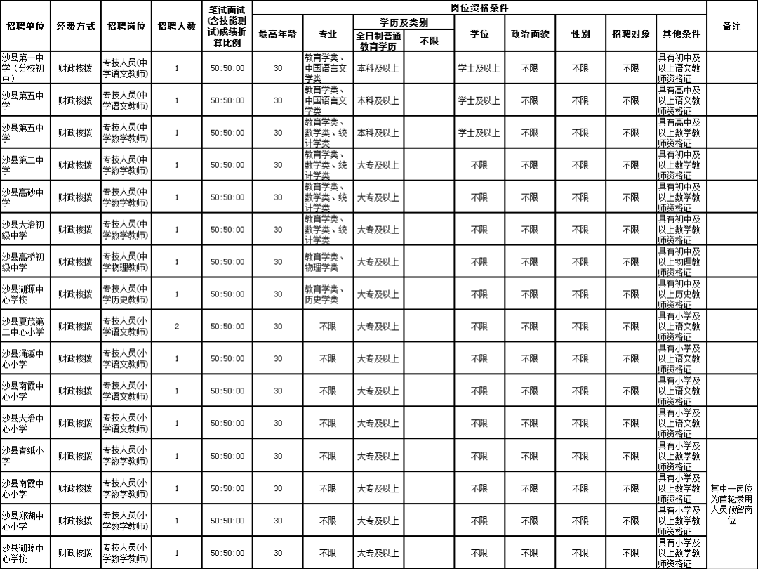 2020沙县人口_2020年沙县小吃价目表(3)