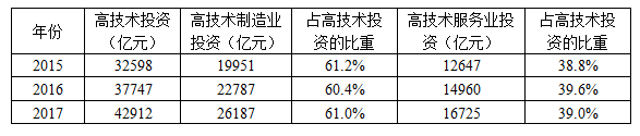 准确把握投资概念 积极提升数据质量谈球吧体育(图7)