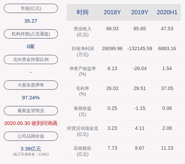 质押|ST华鼎：控股股东三鼎控股累计质押股数占比97.23%