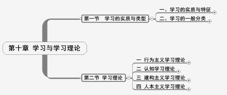 教资科目二思维导图,覆盖所有知识点!背会稳过