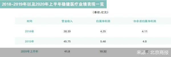 公司|稳健医疗申购在即 催高的业绩能持续多久