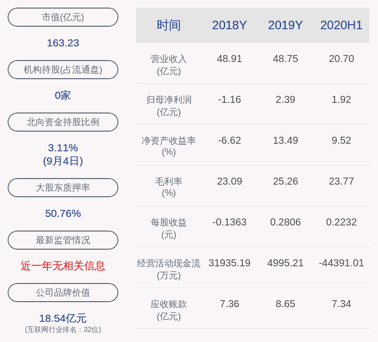 质押|金证股份：股东杜宣解除质押1520万股