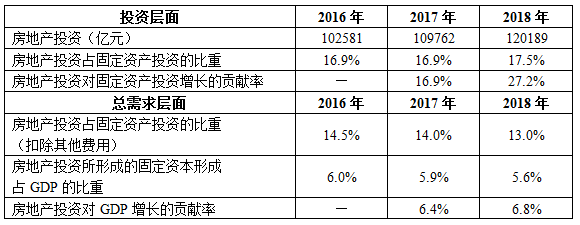 准确把握投资概念 积极提升数据质量谈球吧体育(图2)