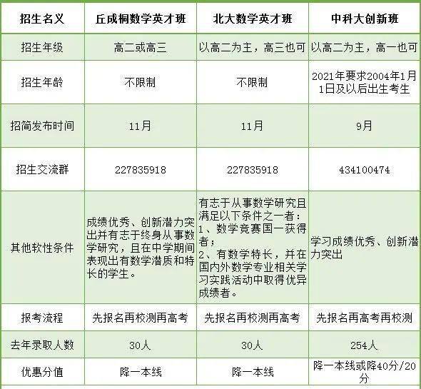 数学建模中国人口预测_数学建模(3)