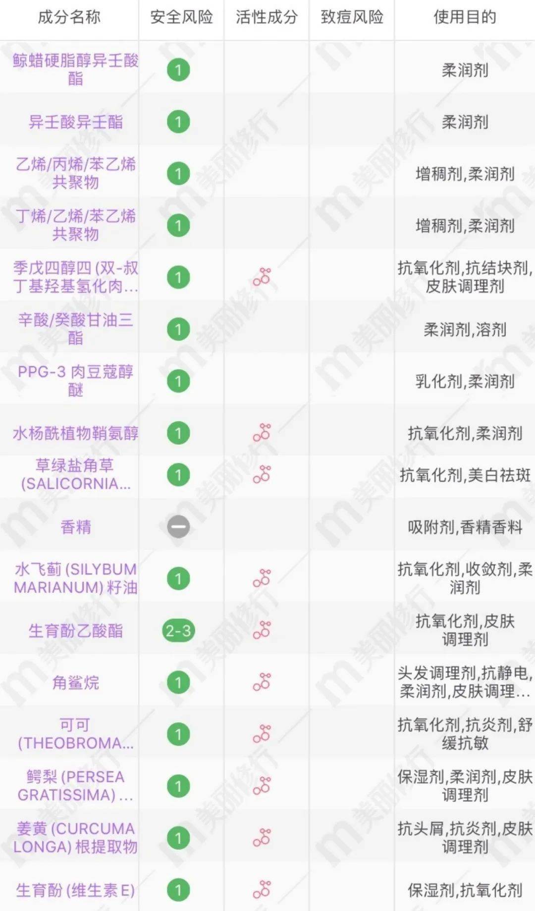 精华|测评｜扒一扒号称熬夜神器的双萃精华到底有没有用？