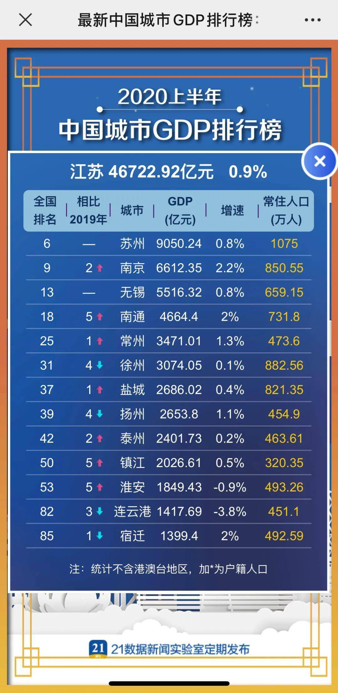 2020宿迁gdp_2020宿迁新年疫情防控