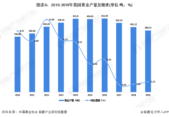 2020我国gdp现状与问题分析_2020年中国经济运行情况分析 GDP同比增长2.3 图(3)