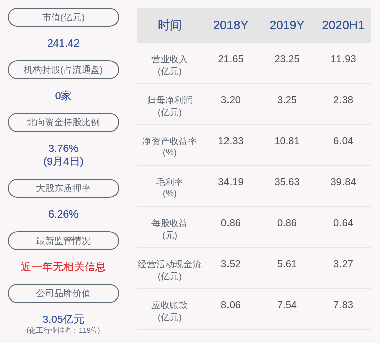 股份|新宙邦：部分董事、监事、高级管理人员减持约12.71万股