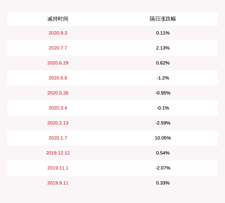 发布公告|注意！拓维信息：实际控制人李新宇拟减持不超过2202万股