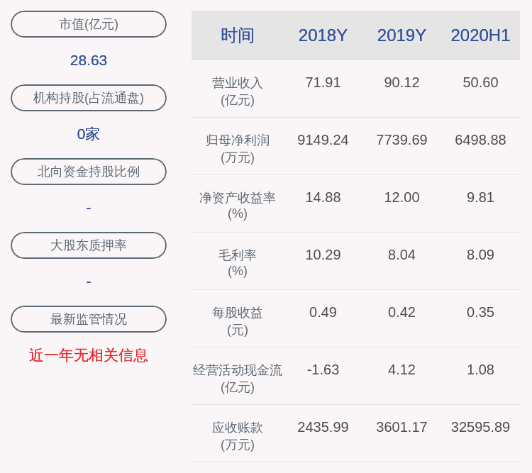 有限公司|天禾股份：股票交易异常波动 无未披露的重大信息