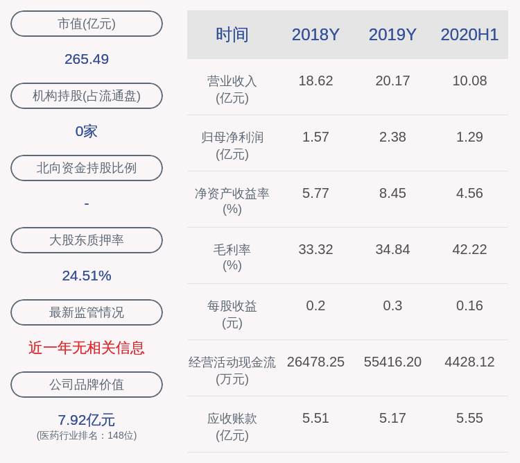 处罚|九洲药业：最近五年未被证券监管部门和交易所处罚