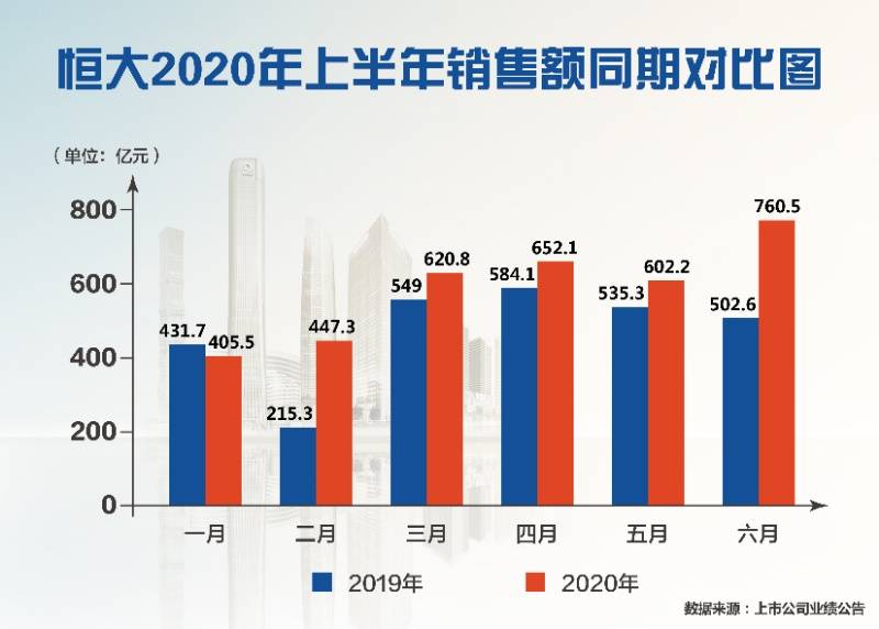 楼市|价格战再次打响，恒大许家印深夜敲定全线7折