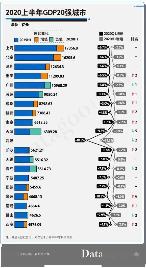 2020烟台GDP下滑_2020年烟台地铁规划图