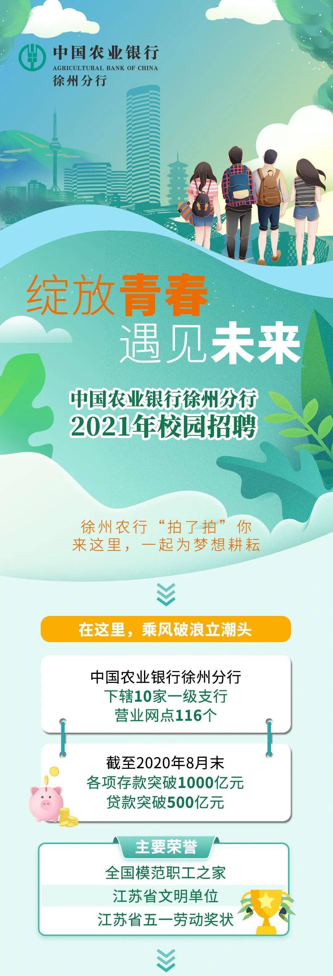 107人!中国农业银行徐州分行启动2021年校园招聘