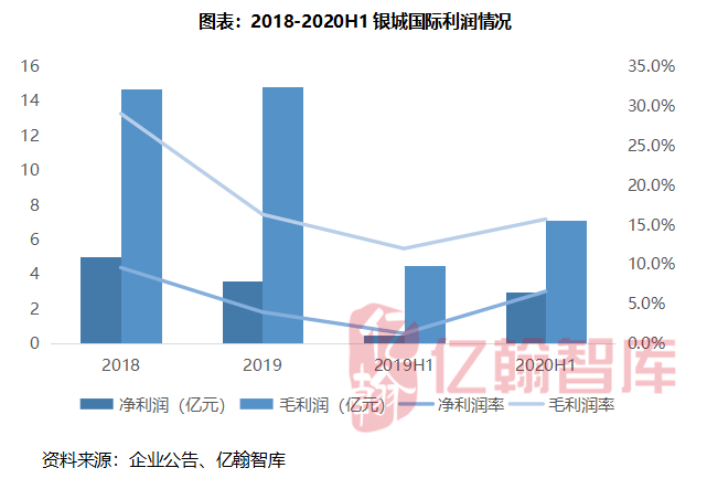 秦皇岛截止到2020年6_北戴河秦皇岛