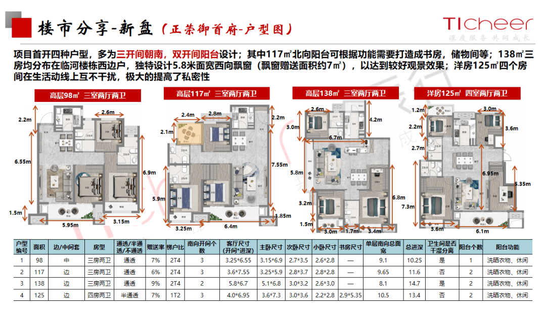 2020郑州1 6月gdp_2020郑州限行区域地图(3)