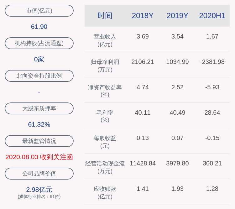 2019年|时间过半！宣亚国际：持股5%以上股东伟岸仲合累计减持约222万股