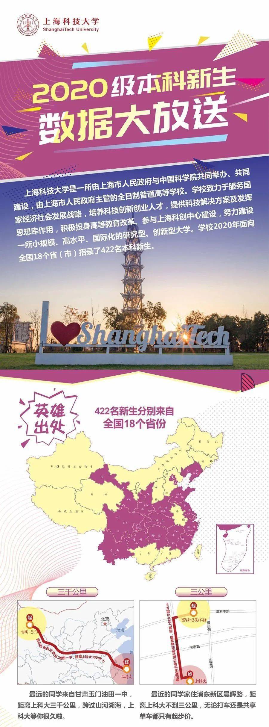 新生|【悦读】一波高校新生大数据来袭！