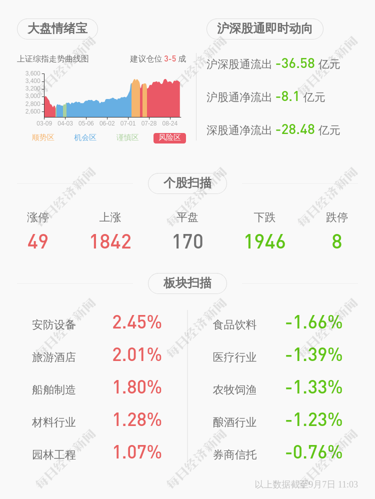 木业|深交所向威华股份发出问询函