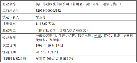 四川|通用电梯公司名称“蹭热点”，第一大客户被疑存关联关系