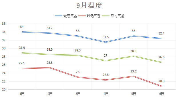 杭州人口分配_杭州每年人口增长