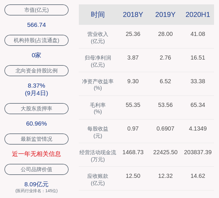 公司|时间过半！华大基因：股东和玉高林和高林同创未减持股份