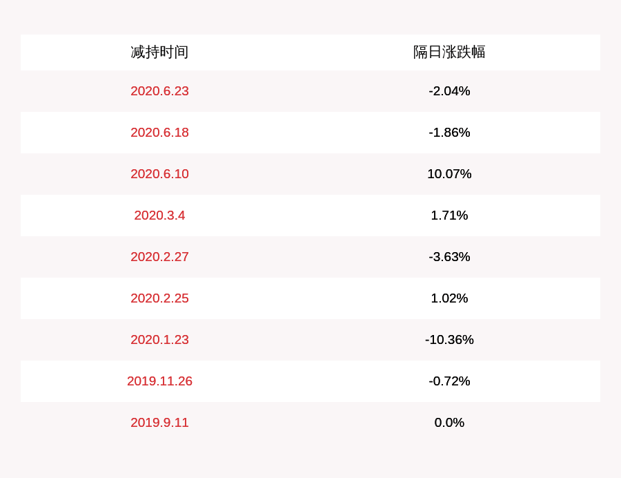 9月7日晚间|计划到期！展鹏科技：浙江如山累计减持约503万股