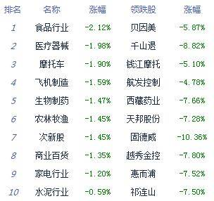 数字货币|午评:股指震荡走弱沪指跌0.16% 第三代半导体逆势大涨