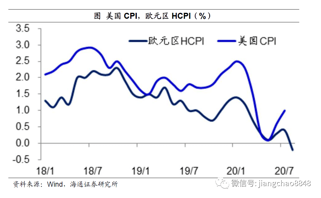 美元升值对中国GDP的影响_美元大放水对中国影响(3)