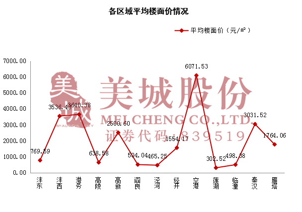 西安GDP2020年8月_2020年西安限行区域图(2)