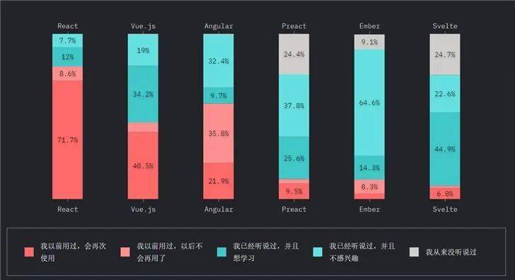 基于java的人口预测(3)