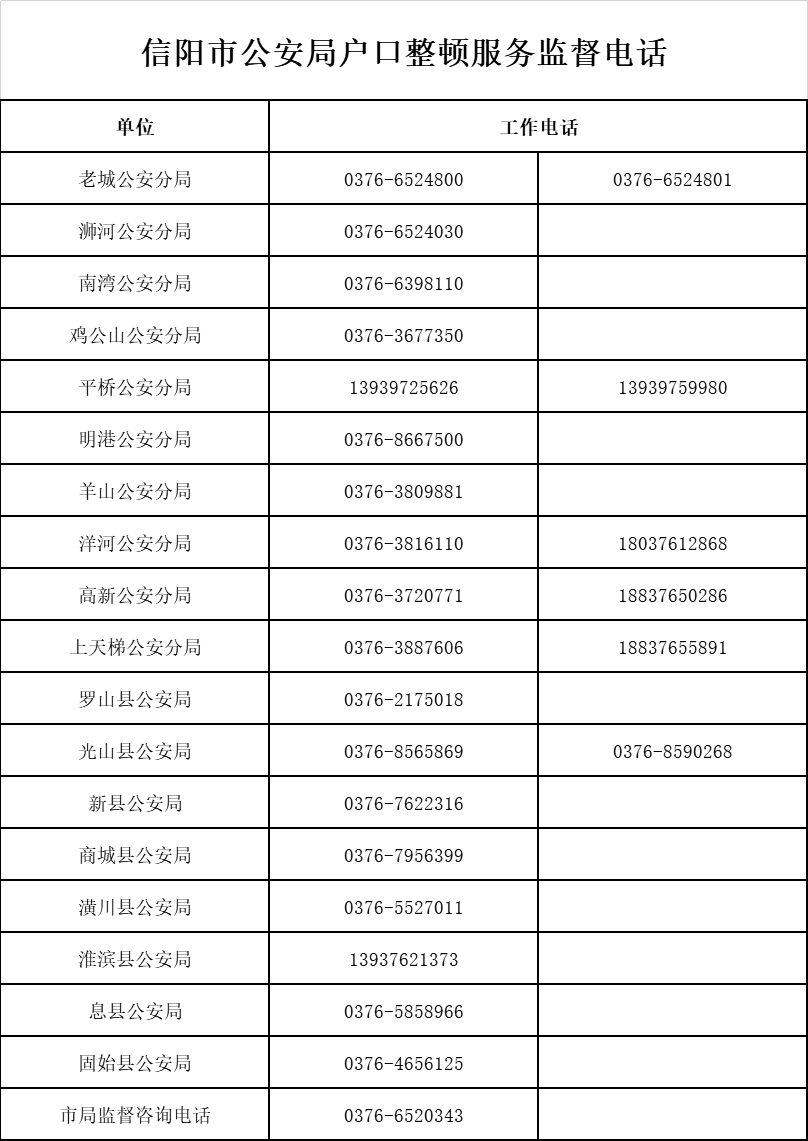 普查人口与派出所有关系吗_人口普查