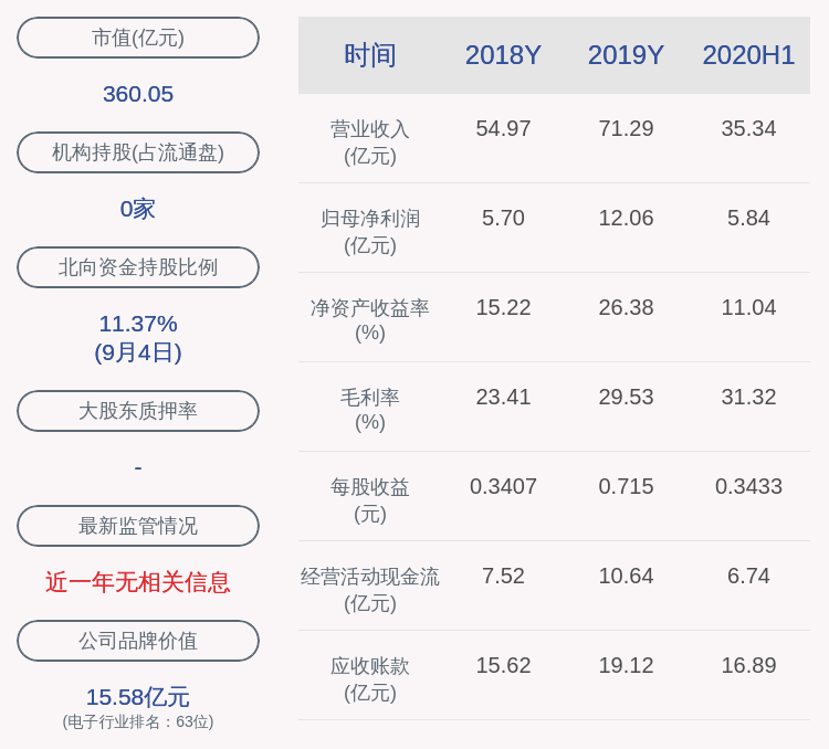 依据|沪电股份收关注函：要求详细说明股权激励计划业绩考核目标的确定依据和合理性