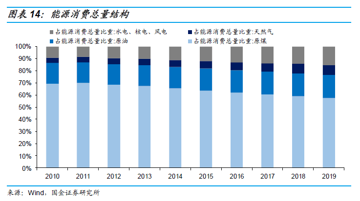 煤炭行业占GDP_煤炭行业图片