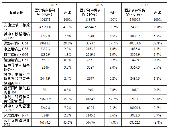 准确把握投资概念 积极提升数据质量谈球吧体育(图3)