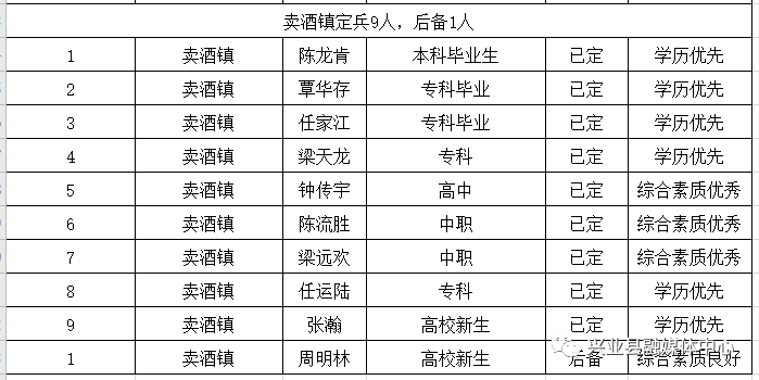 2020广西兴业县GDP_广西玉林兴业县规划图