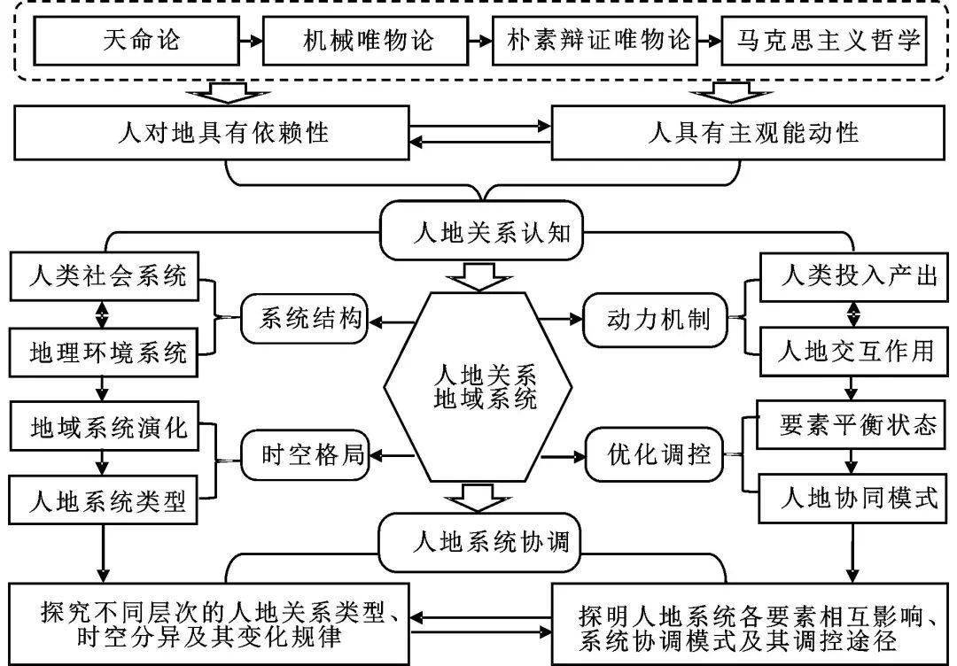 人口关系网_人口普查