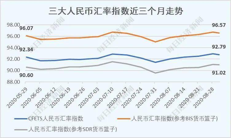 首席|高善文VS刘煜辉：人民币开启长期升值牛市？