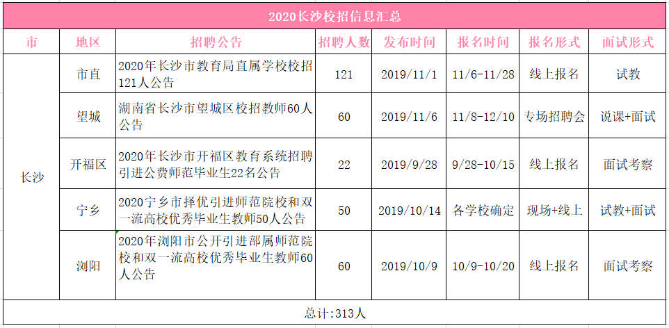 株洲人口2021_株洲市第七次全国人口普查公报