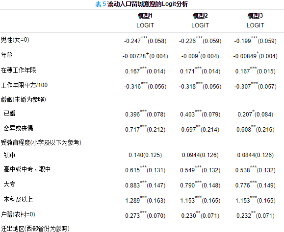 广州人口流动大的地方_广州各区人口图(3)