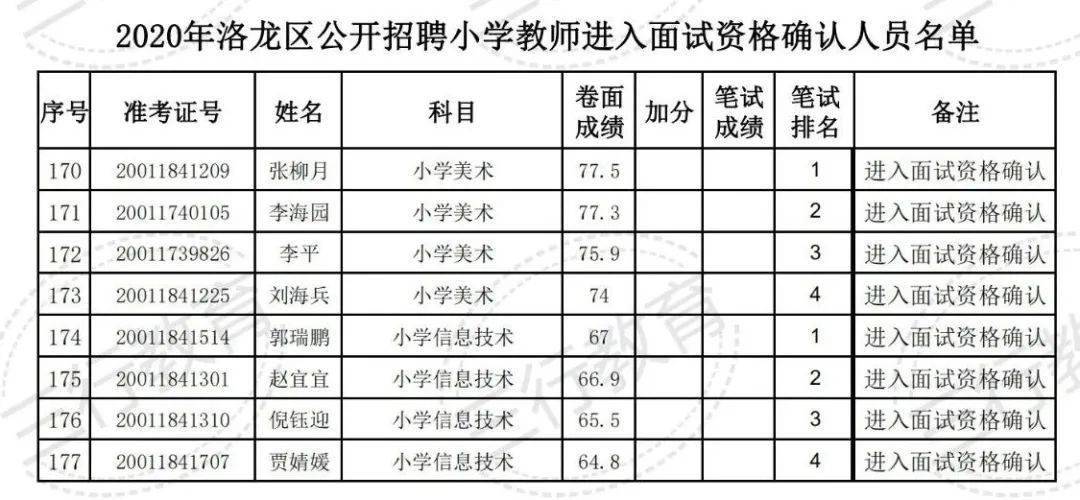 2020年洛阳市洛龙区GDP_洛阳市洛龙区地图
