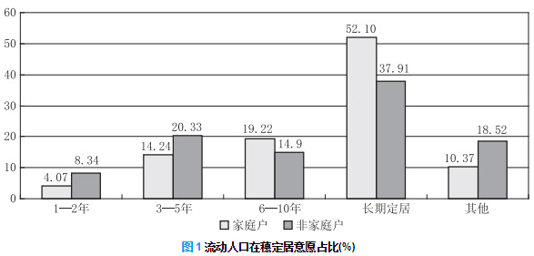 南方哪些城市人口流动大_人口向城市群流动(2)