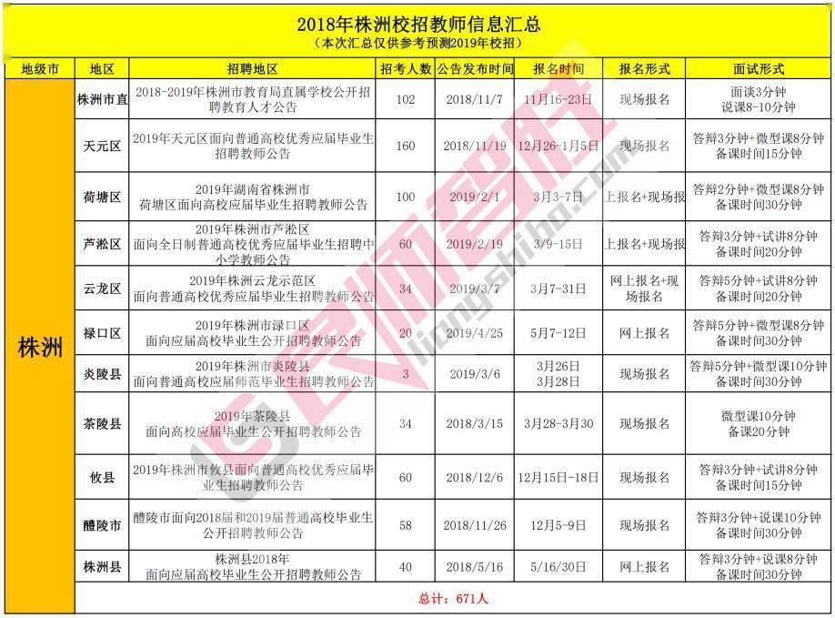 株洲人口2021_株洲市第七次全国人口普查公报