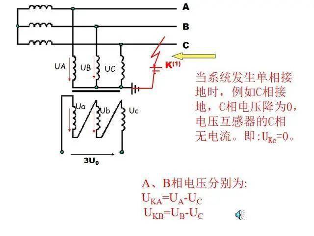 5张图告诉你pt开口三角形电压是怎么产生的