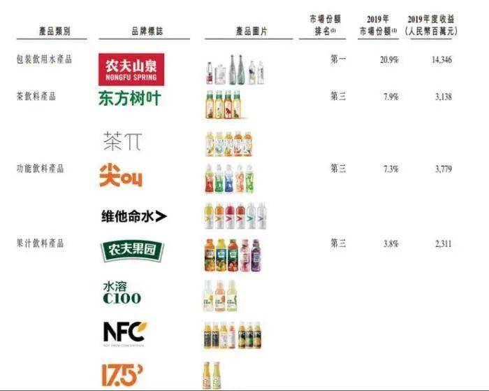 贡献|他今天当了半小时中国首富…你贡献了几瓶水？