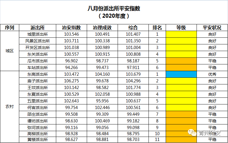 莘县王铺人口多少_聊城莘县王奉照片(3)