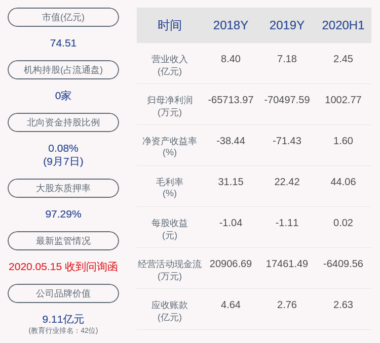 创业板|交易异动！全通教育：近3个交易日上涨48.73% 无未披露的重大信息